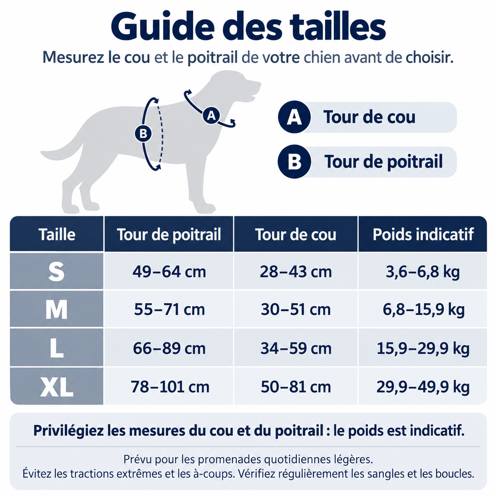 Guide des tailles du harnais pour chien : tour de poitrail, tour de cou et poids indicatif S, M, L