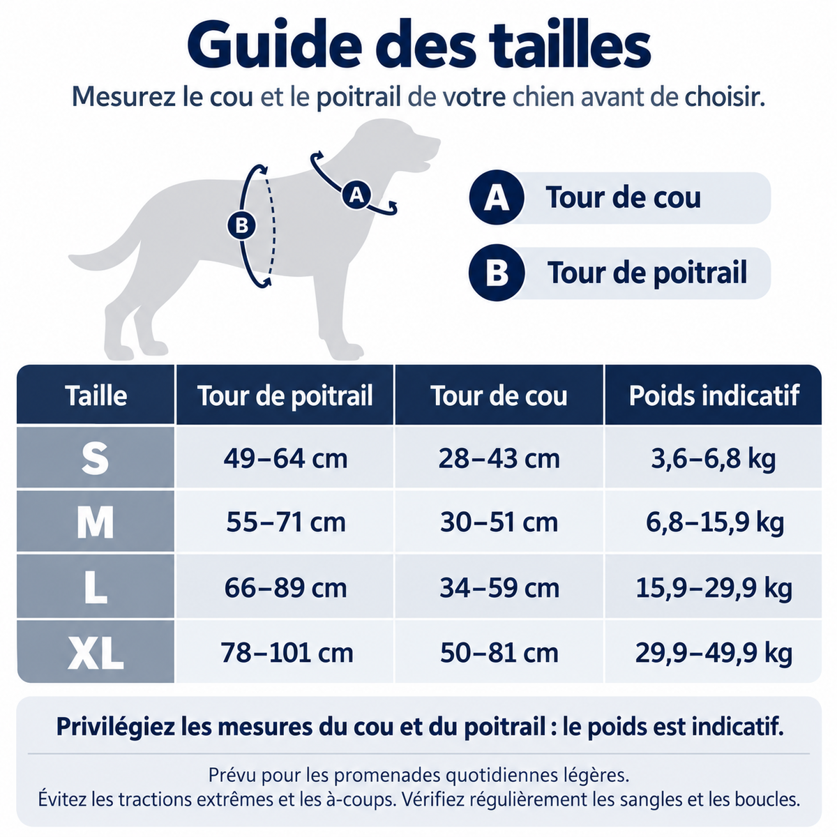 Guide des tailles du harnais pour chien : tour de poitrail, tour de cou et poids indicatif S, M, L